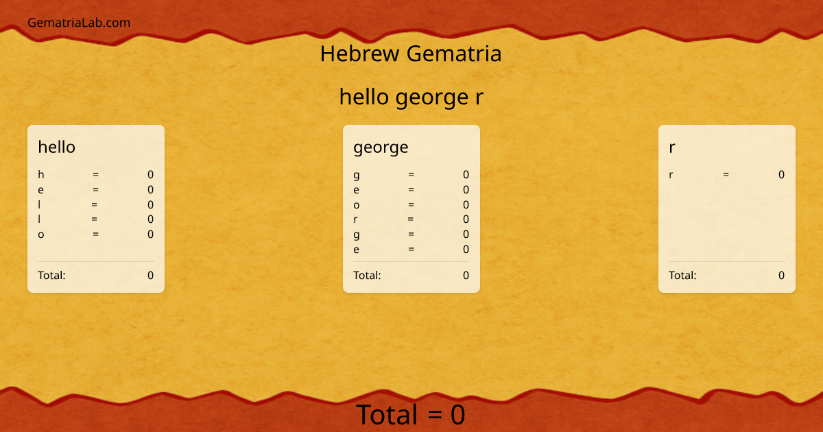 hello george r in hebrew Gematria